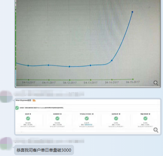 b2b独家揭露：Wish日销不足100单的产品，突然日破3000单的惊人黑幕！