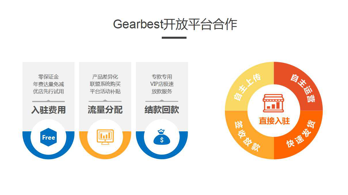 1589856785903263.png 跨境电商平台Gearbest启动“2020限时免费入驻”招商优惠政策