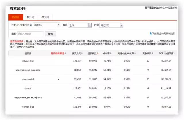 跨境电商物流学会这些,马云爸爸再也不用担心你出单