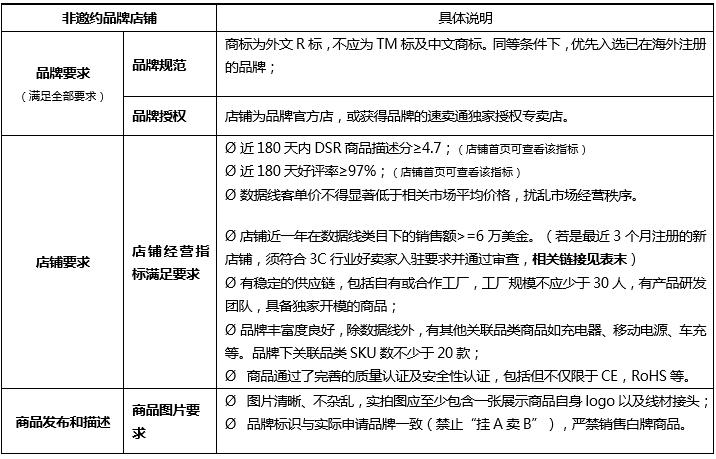 b2b速卖通三大行业品牌邀约细则公布  升级完成后可正常运营