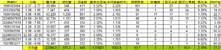 跨境电商如何玩转速卖通数据特技