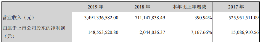 1600400452733253.png 出海泽宝51名员工将暴富,母公司拿1.7亿做激励