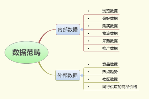 b2b跨境电商需要数据平台么？