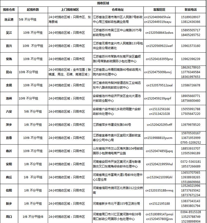 跨境出海中国邮政新增22个揽收仓库，河南占5个