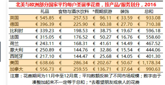 出海10条攻略奉上，亚马逊Q4爆单就靠它了！