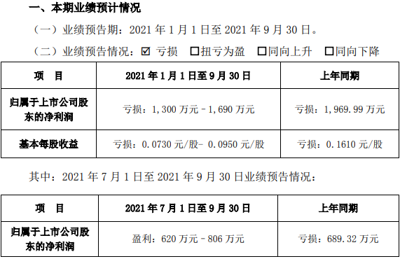 跨境资讯低价甩卖大受冲击，深圳大卖亏损超千万！