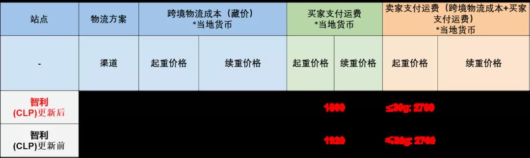 跨境出海卖家之家早讯| 深圳某跨境卖家被曝年入700万0申报被罚43万！上海浦东机场一员工确诊