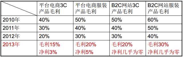 跨境出海做跨境电商还是要做战略规划的，万一那啥了呢！