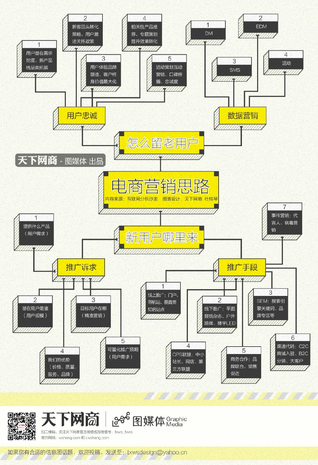 跨境电商一张图读懂电商营销思路