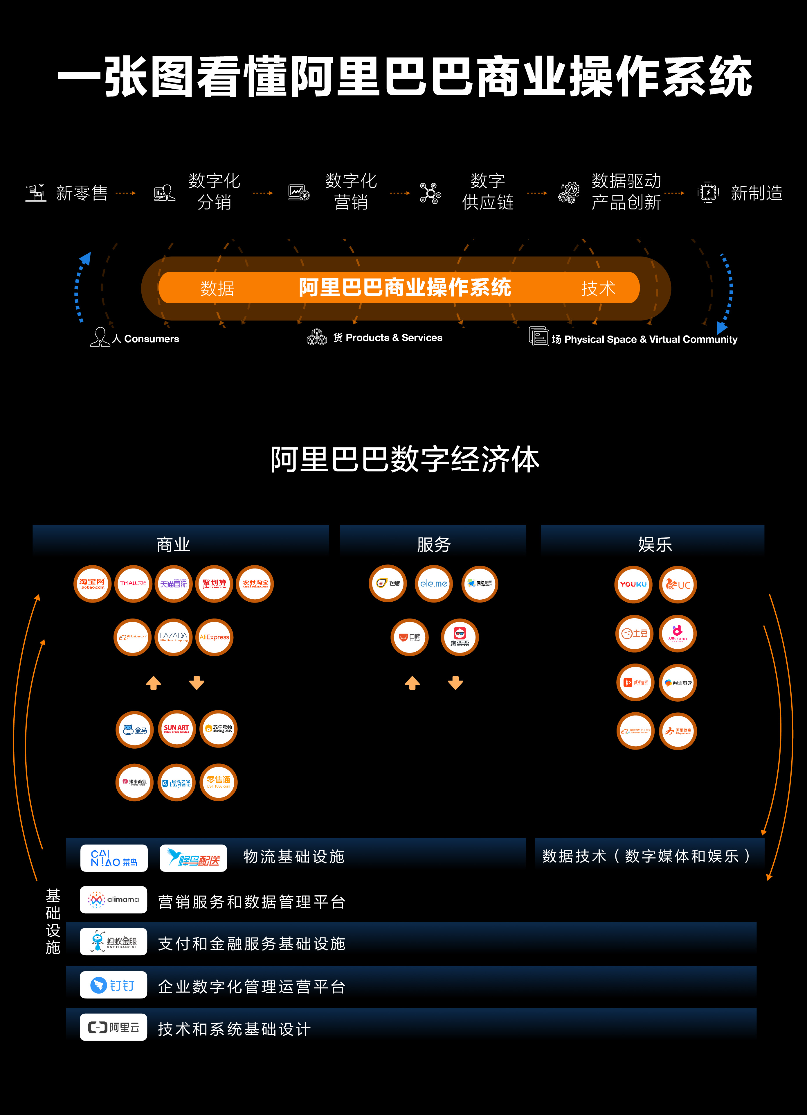 跨境资讯阿里巴巴发布阿里商业操作系统，全球品牌开启数字化时代