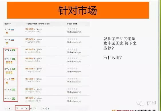 跨境出海另类选品法：深入“敌营”选品