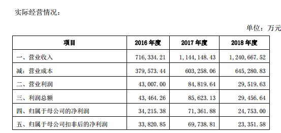 出海资讯跨境通2018年存货跌价准备59053.32万元，超25万SKU或“掉价”