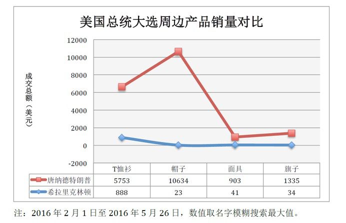 出海大数据时代：通过速卖通订单看世界大事件端倪