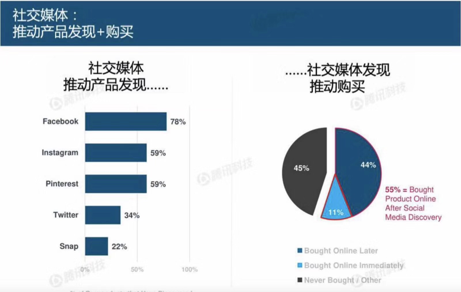 跨境电商平台2018年《互联网趋势》报告发布，透露电商行业的这几点信息