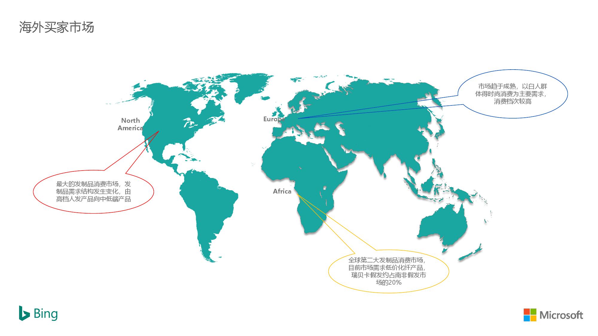 出海Bing发布《假发市场洞察》，中国假发生产占全球80%市场份额