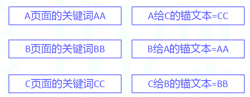 出海资讯年会精华8：做百度SEO，采用哪些简单有效的方法