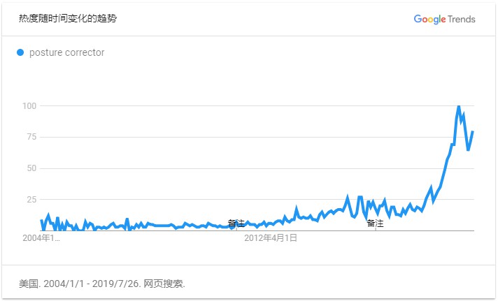 跨境电商平台旺季来临！这10类热门产品将在下半年爆发