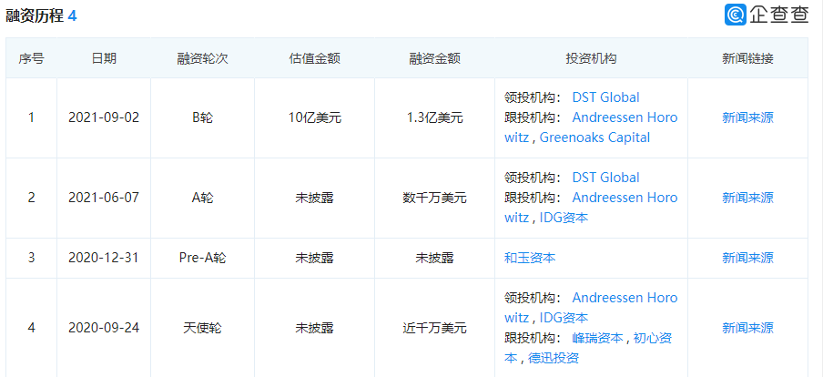 跨境资讯公司一把手带队，卖家在这个渠道暴赚几百万