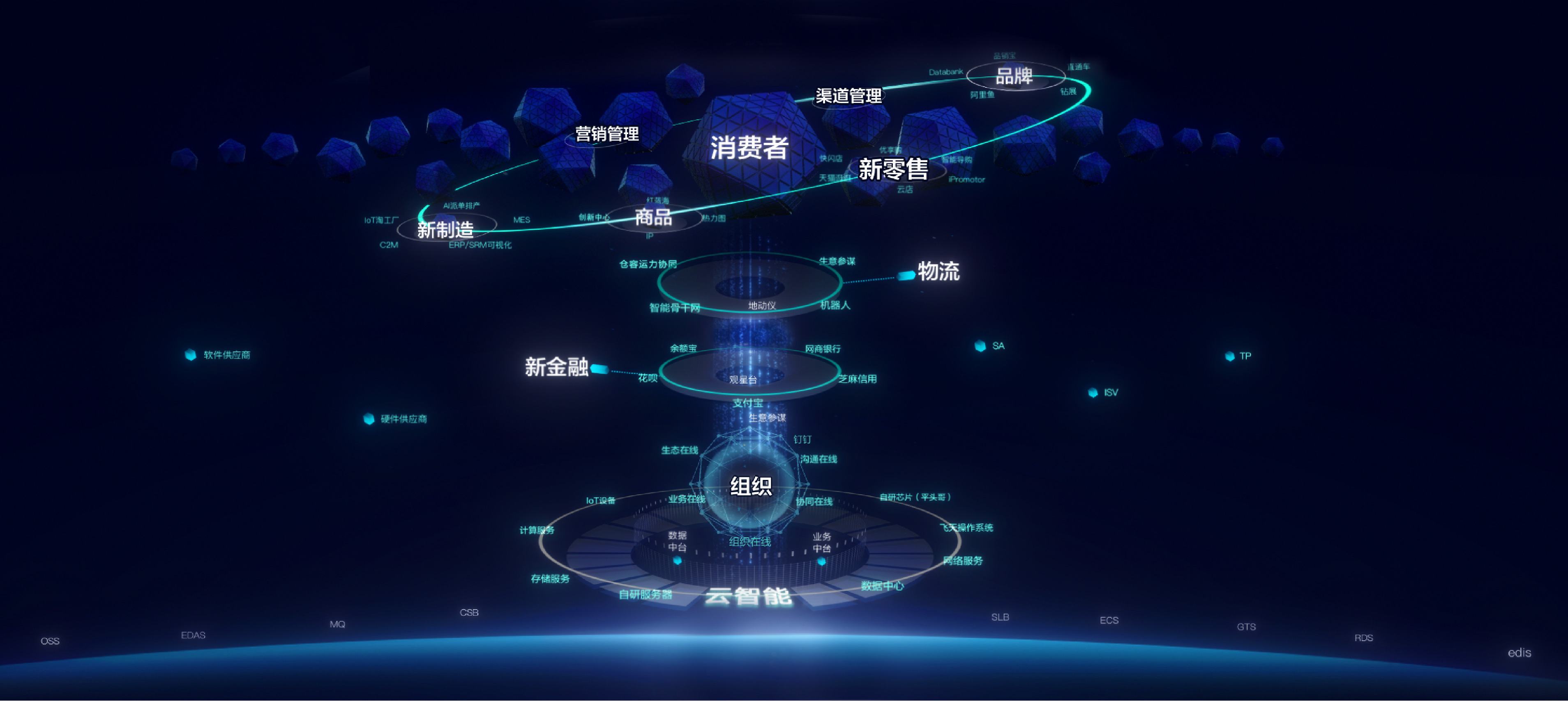 b2b阿里巴巴发布阿里商业操作系统，全球品牌开启数字化时代