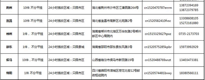 跨境电商中国邮政新增22个揽收仓库，河南占5个