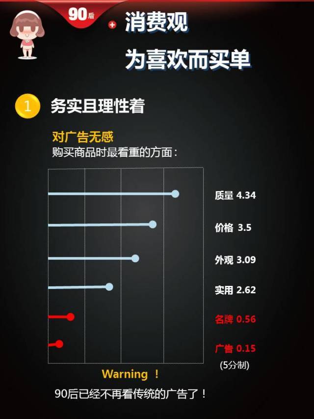 出海2014年中国“90后”洞察报告