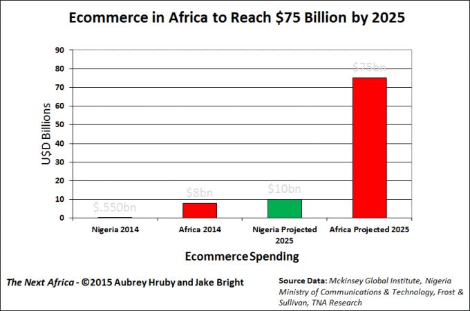 跨境出海新兴市场：ebay搭档MallForAfrica.com公司拓展非洲市场