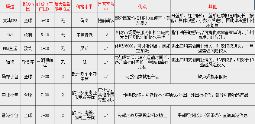 跨境出海成本一涨就心慌？快来份物流秘笈压压惊