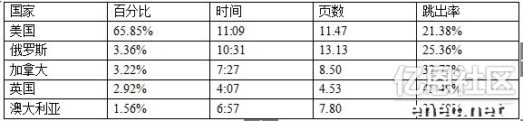 跨境电商物流德国Shopping类网站流量分析报告