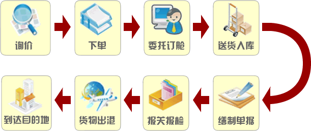 跨境电商物流痛点！跨境电商物流转运速度实在太慢了