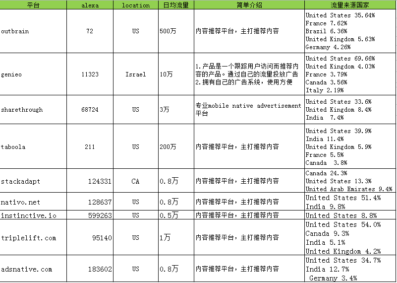 跨境电商年会精华17：跨境电商网站运营和站外引流方式（下篇）