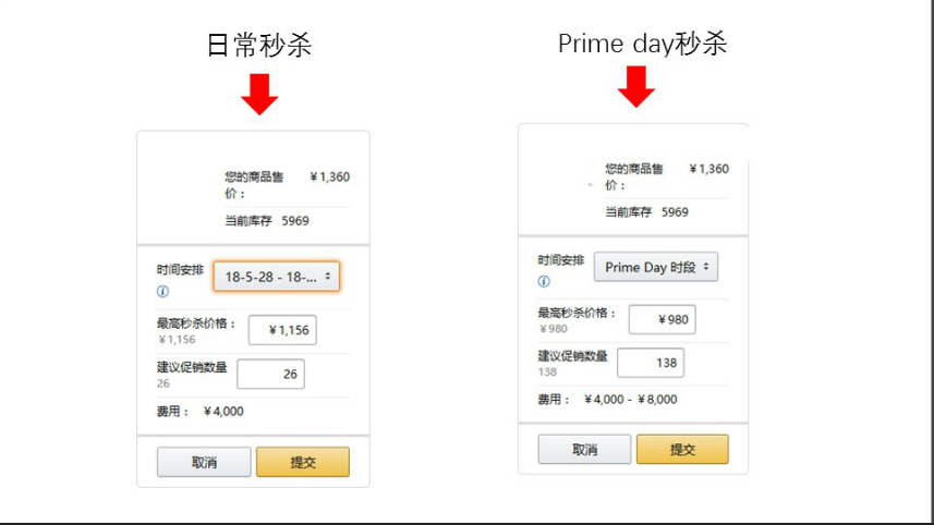 跨境资讯日出1万单的Prime Day来了，快get详细操作