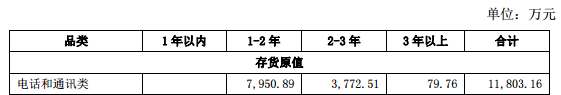 跨境电商物流跨境通2018年存货跌价准备59053.32万元，超25万SKU或“掉价”