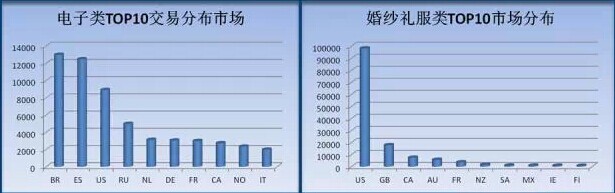 跨境出海跨境电商：热销产品与交易量