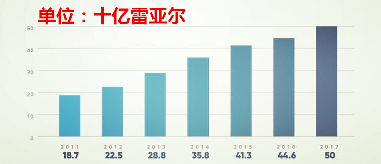 出海下单后愿意等60天！这个国家的人有多喜欢中国产品？