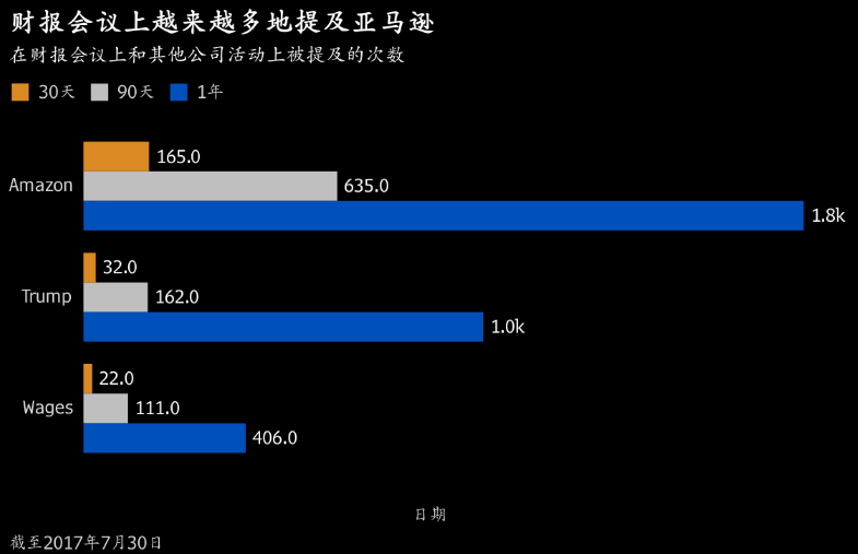 出海是什么造就贝佐斯成为世界首富？答案在这里