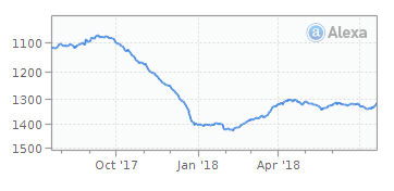 出海英国流量最大的8个电商平台