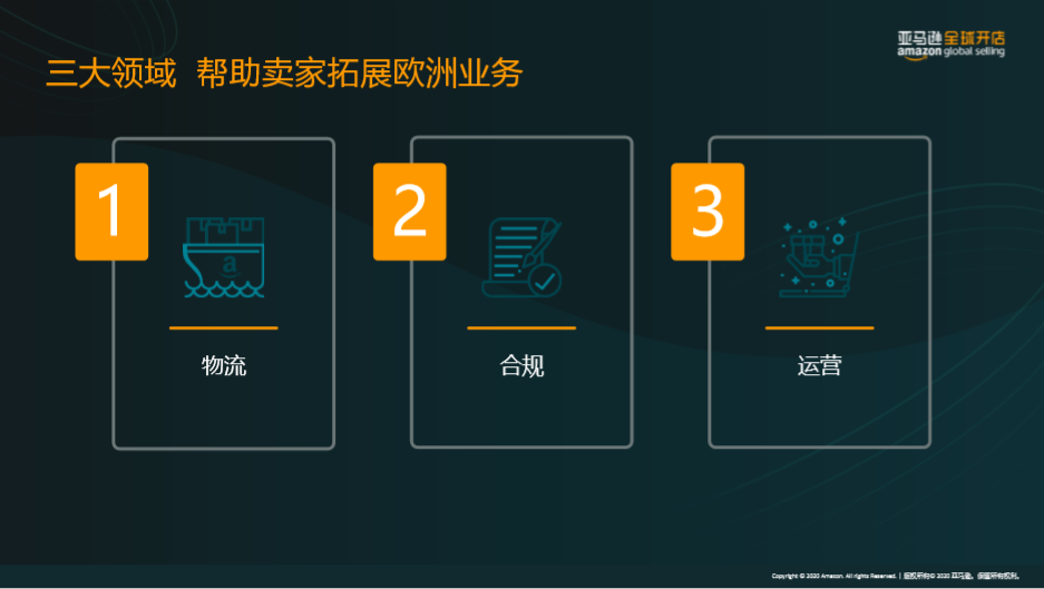 b2b亚马逊全球开店推出一系列举措，助力卖家发展欧洲业务