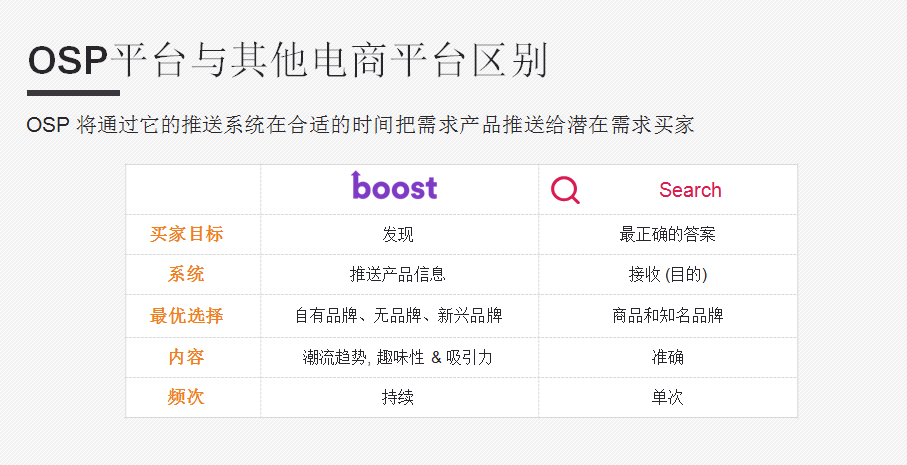 b2b这个新平台说：改变了亚马逊买家的购物选择……