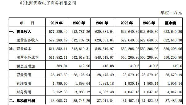 跨境出海跨境通2018年存货跌价准备59053.32万元，超25万SKU或“掉价”