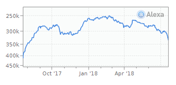 出海英国流量最大的8个电商平台