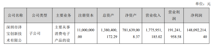 1600400459973927.png b2b泽宝51名员工将暴富,母公司拿1.7亿做激励