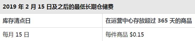 出海卖家注意：亚马逊费用变更今日起生效