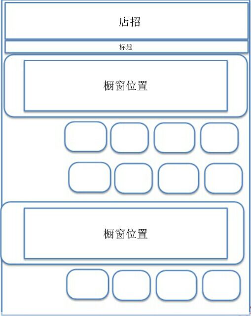 跨境电商平台谈谈店铺装修和流量转化那些事