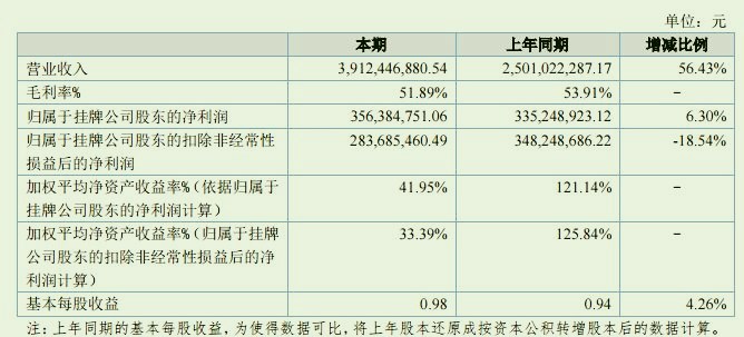 电商平台亚马逊指导卖家备战Prime Day，1688中国货深受这些人喜爱