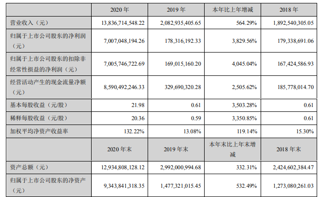 跨境资讯股票1年涨幅近30倍，这些大卖员工要暴富……