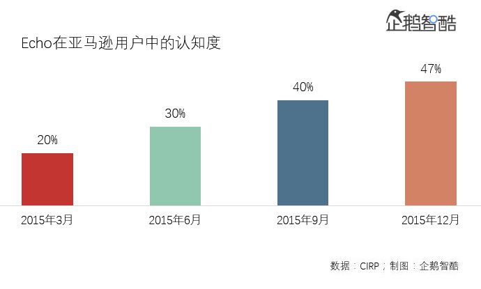 跨境电商平台亚马逊圣诞购物季销量大排名公布