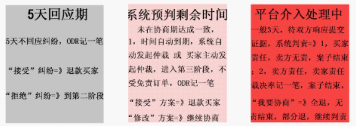 跨境资讯不可忽视的售后问题解决方法