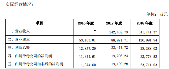 跨境电商跨境通2018年存货跌价准备59053.32万元，超25万SKU或“掉价”