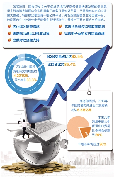 跨境电商物流跨境电商成撬动外贸平稳发展的有力支点