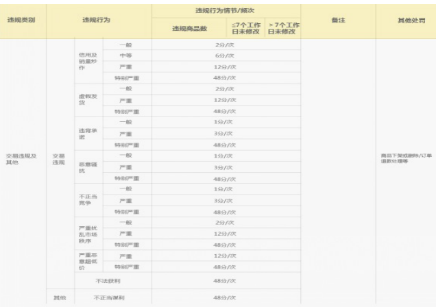 跨境电商物流不可忽视的售后问题解决方法